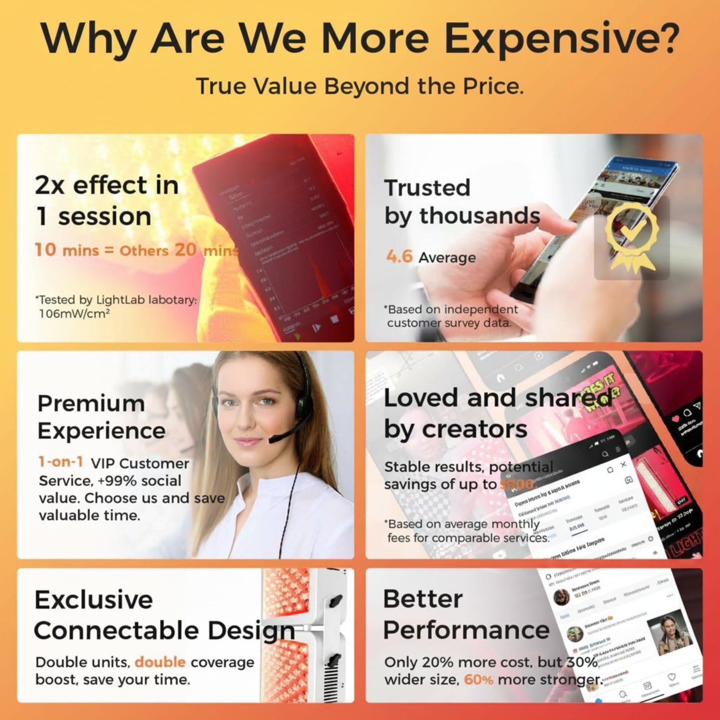 Red Light Therapy Device, 4 Wavelengths Full Body Infrared Red Light Therapy at Home, Elite Grade Dual Chip 300 Leds, High Power, 500W. Modular Design.